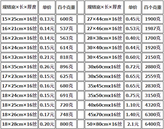 上海真空包裝袋批發價格多少錢？